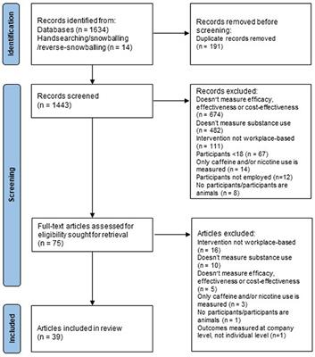 A systematic review of the efficacy, effectiveness and cost-effectiveness of workplace-based interventions for the prevention and treatment of problematic substance use